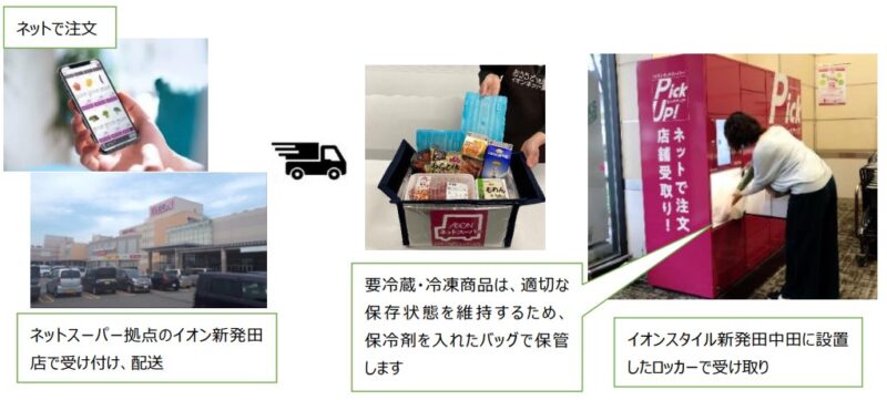 「イオンスタイル新発田中田」は、新潟県内イオンで初となるイオンネットスーパーの「ピックアップロッカー」を設置します。
